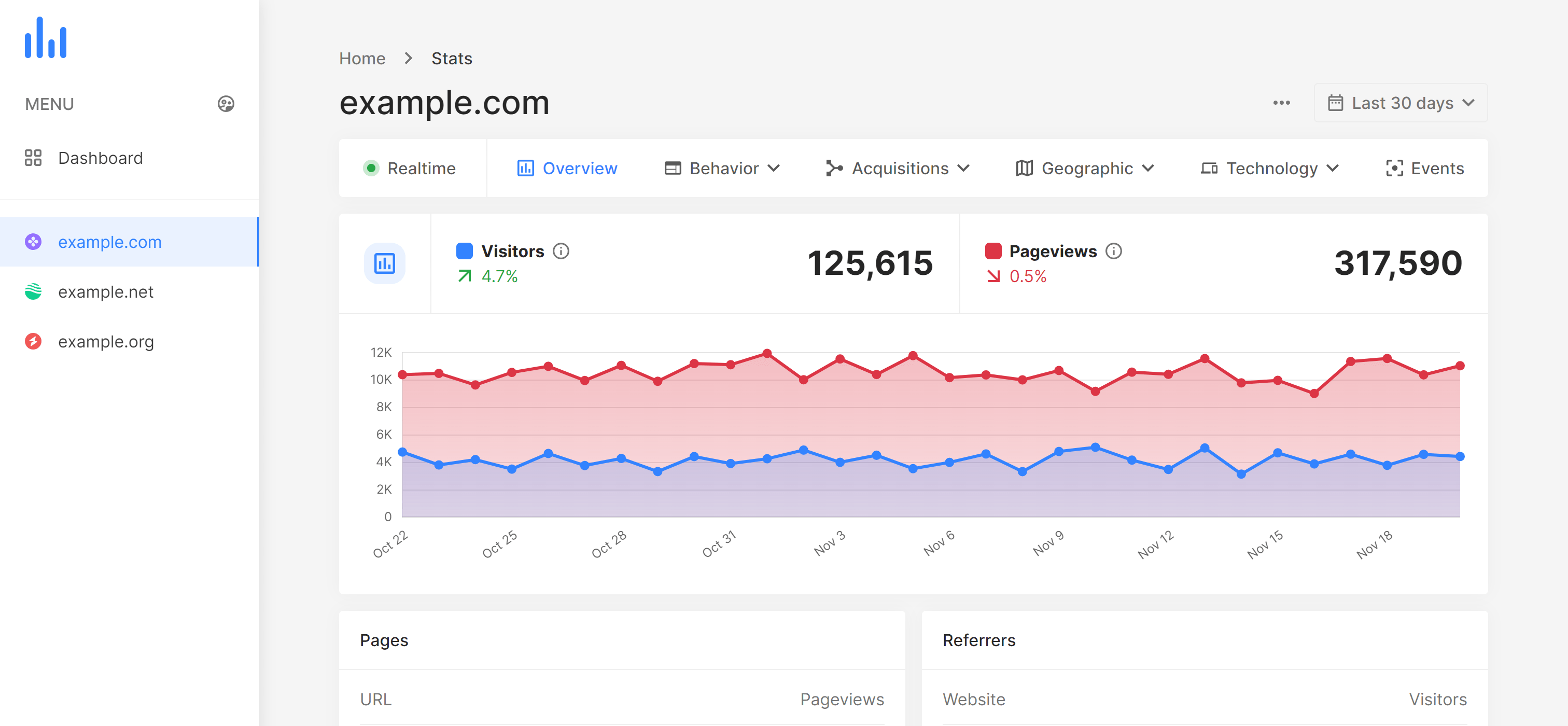 Whoziy - Web Analytics